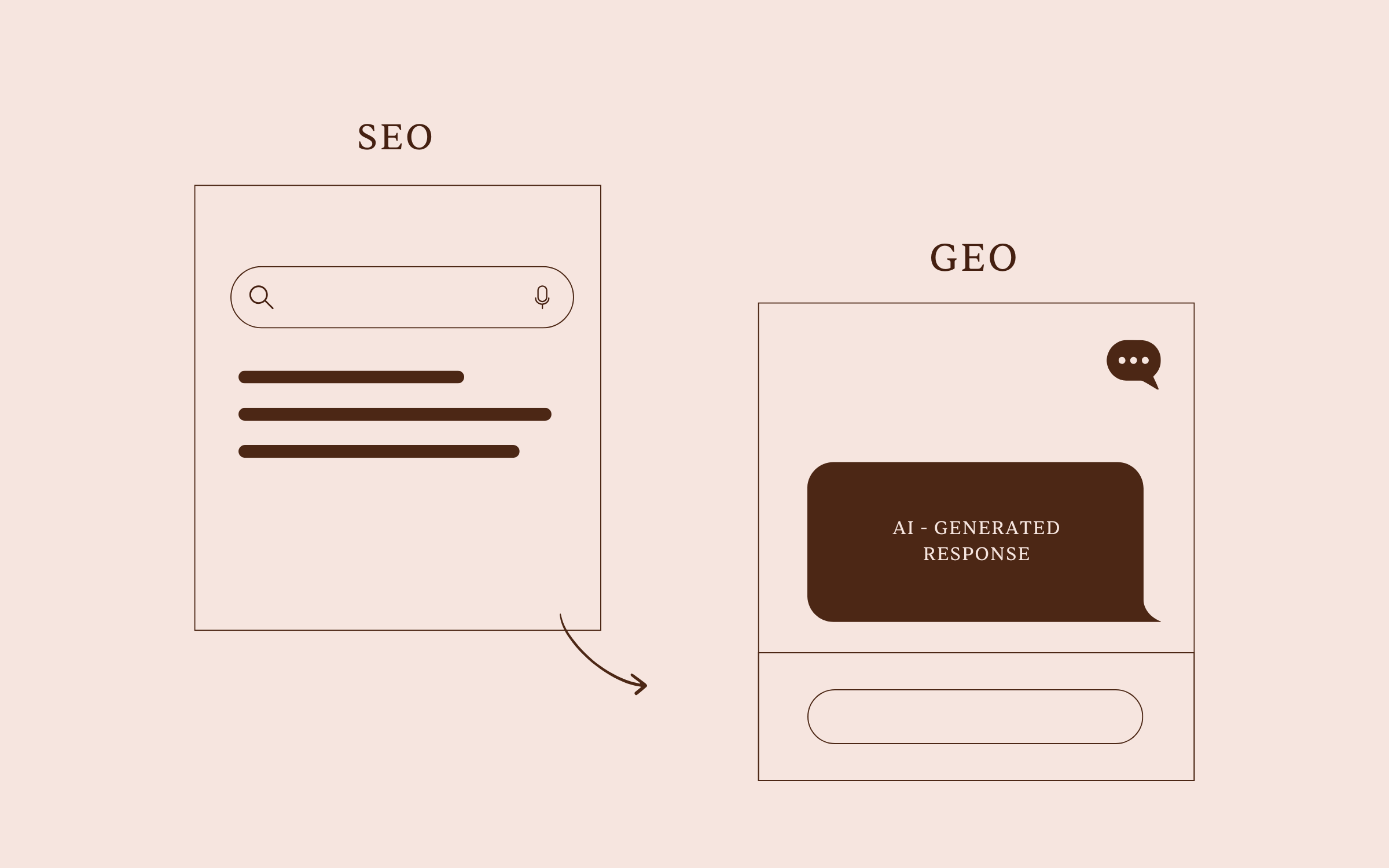 Blog | Van SEO naar GEO: hoe jouw bedrijf extra zichtbaar wordt dankzij AI